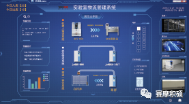 賽摩積碩智慧實(shí)驗(yàn)室樣品物流解決方案