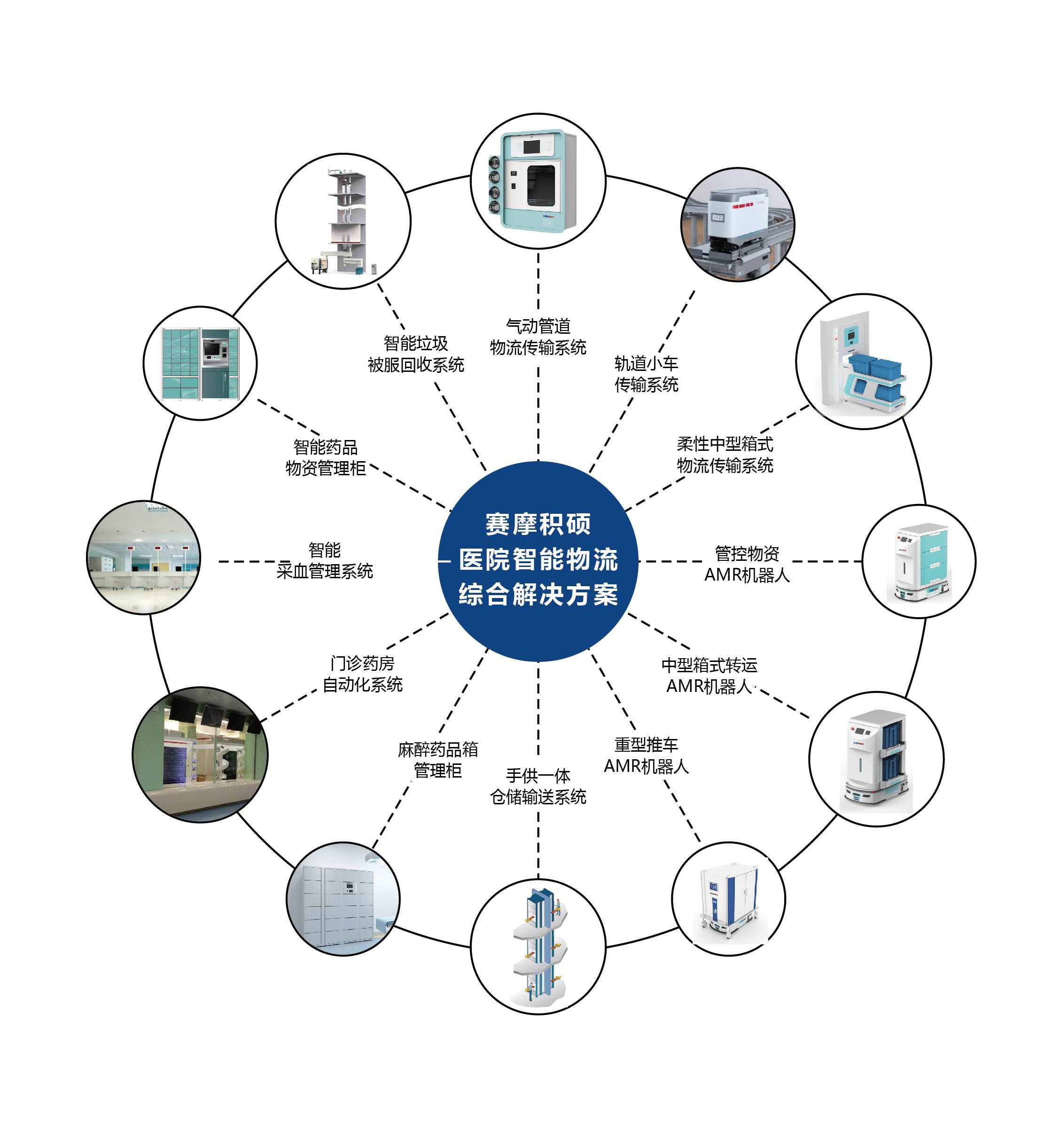  賽摩積碩智慧醫(yī)院