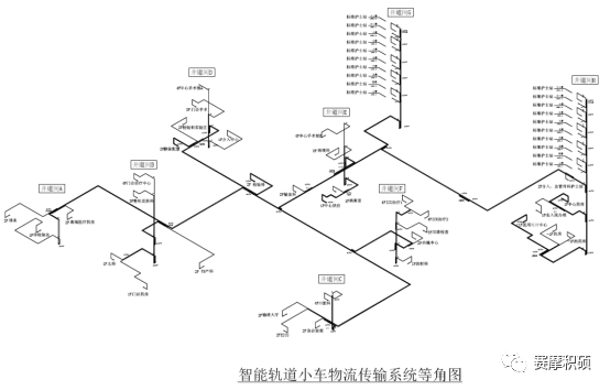  賽摩積碩智慧醫(yī)院